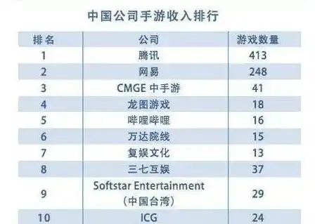 0.1折手游平台，揭秘0.1折手游平台，如何在游戏世界里实现财富自由？