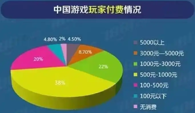 零点一折，揭秘游戏行业的低价盛宴