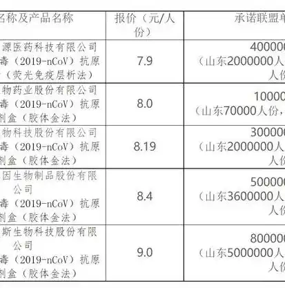 0.1折游戏盒，0.1折游戏盒，揭秘如何以最低价畅玩热门游戏！