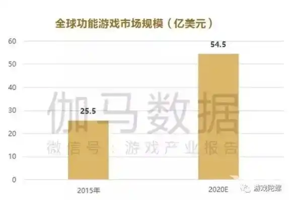 0.1折游戏平台，0.1折游戏平台，揭秘游戏行业的打折王如何颠覆市场格局