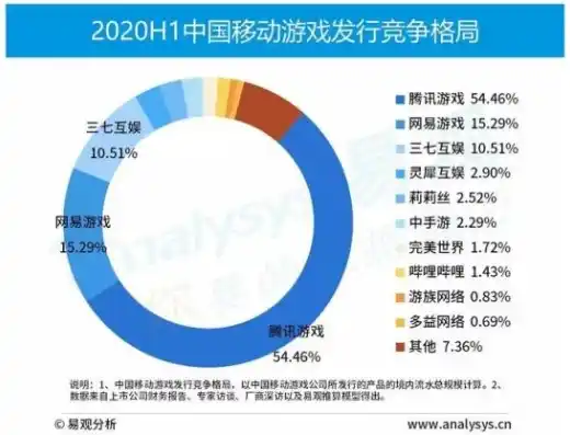 0.1折游戏平台，0.1折游戏平台，揭秘游戏行业的打折王如何颠覆市场格局