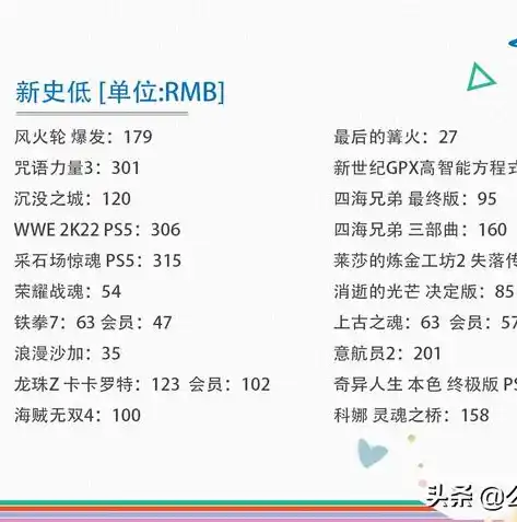 0.1折手游平台，揭秘0.1折手游平台，低至0.1折的游戏优惠，你敢信？