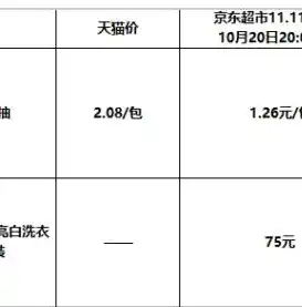 0.1折游戏平台，0.1折游戏平台，揭秘游戏界的白菜价盛宴