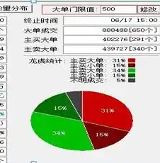 0.1折游戏套路，神秘0.1折游戏，你敢来挑战吗？