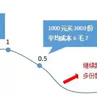 0.1折游戏平台，0.1折游戏平台，带你领略游戏世界的无限魅力，只需1毛钱！