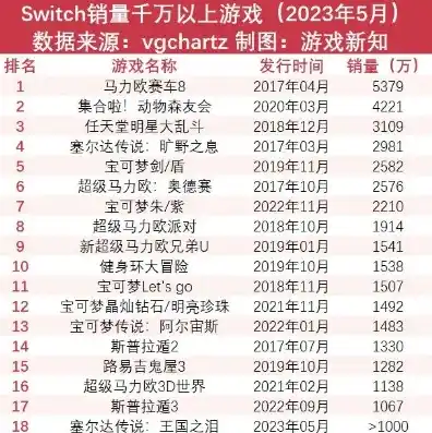 游戏0.1折平台，揭秘游戏0.1折平台，低成本畅玩海量游戏，玩家福音还是陷阱？