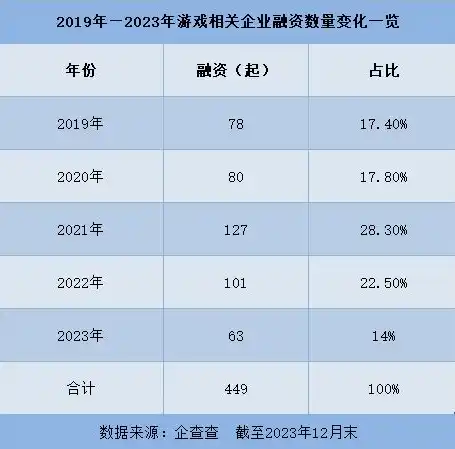 0.1折手游排行榜，2023年0.1折手游排行榜，揭秘性价比之王，轻松畅玩顶级游戏！