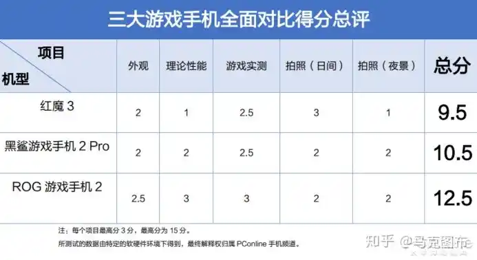 0.1折手游推荐，揭秘0.1折手游背后的真相，性价比之选还是陷阱重重？