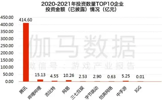 0.1折游戏是骗局吗，揭秘0.1折游戏，骗局还是惊喜？深度解析游戏行业新现象