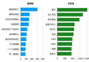 0.1折游戏平台，揭秘0.1折游戏平台，一场价格战下的狂欢盛宴