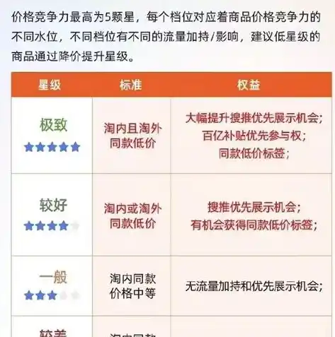 0.1折手游平台哪个好，揭秘0.1折手游平台哪家强？全面评测各大平台优劣势！