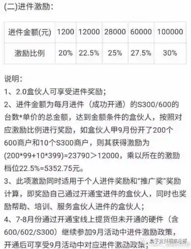 0.1折手游盒子，揭秘0.1折手游盒子，揭秘背后的盈利模式与风险