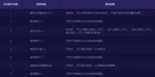 0.1折游戏套路，惊爆价仅需0.1折！独家秘籍教你轻松解锁全网最低价游戏！