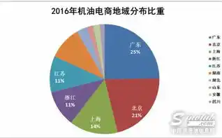 揭秘0.1折平台，电商行业的革命性创新与未来发展