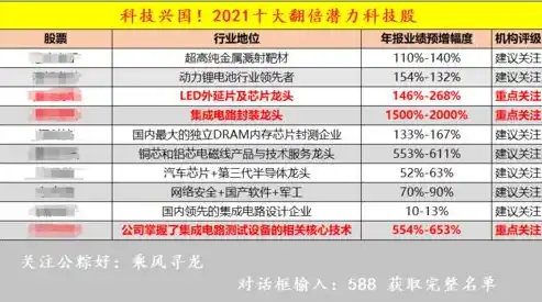 伏魔记0.1折平台，揭秘伏魔记0.1折平台，省钱攻略大公开，畅游游戏不花冤枉钱！