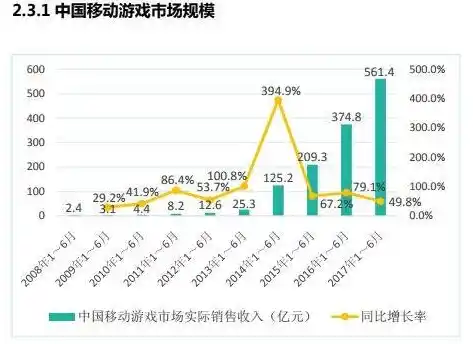 0.1折游戏平台，探秘0.1折游戏平台，低价狂欢的背后，游戏产业的未来之路