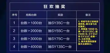 0.1折游戏套路，惊爆价！0.1折抢购，限时狂欢，错过再等一年！