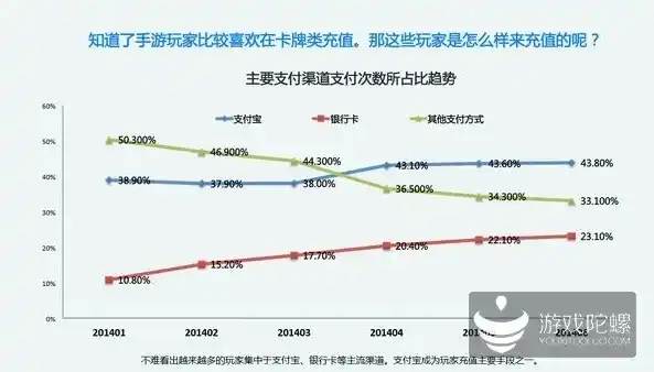 0.1折游戏充值平台，探秘0.1折游戏充值平台，揭秘低成本畅玩游戏的新趋势