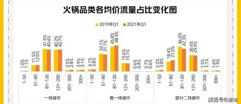 伏魔记0.1折平台，揭秘伏魔记0.1折平台，低价购物新风尚，带你领略实惠购物体验