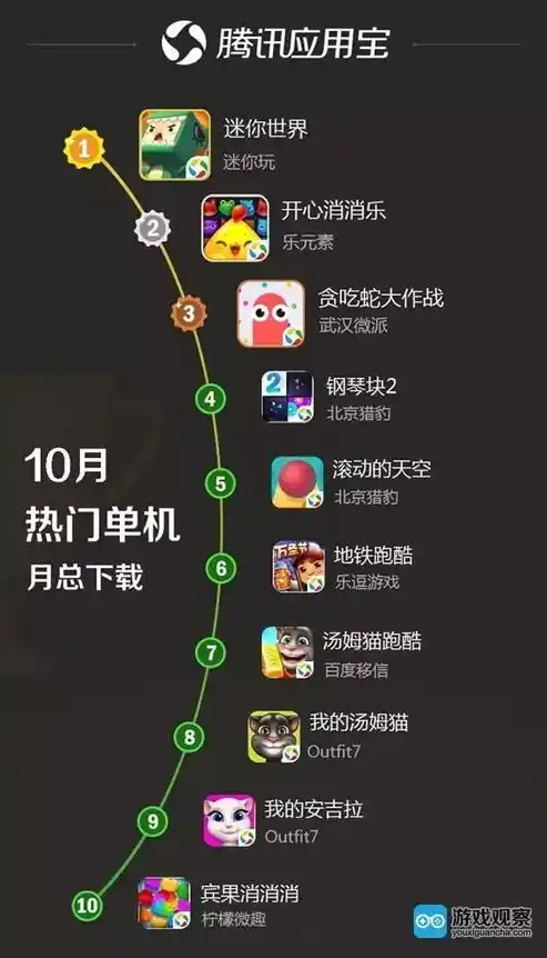 0.1折手游推荐，惊爆价0.1折！手游狂欢盛宴，带你畅游虚拟世界！