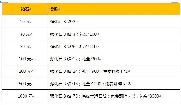 0.1折游戏充值平台，揭秘0.1折游戏充值平台，如何在游戏中轻松省下大笔开销？