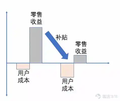 揭秘0.1折游戏背后的秘密，低成本高回报的商业模式