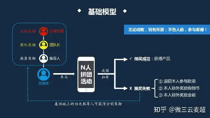 揭秘0.1折平台，消费新宠还是陷阱重重？深度解析其运作模式与风险