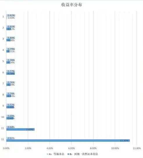 0.1折手游平台，探秘0.1折手游平台，揭秘低成本高收益的移动游戏市场