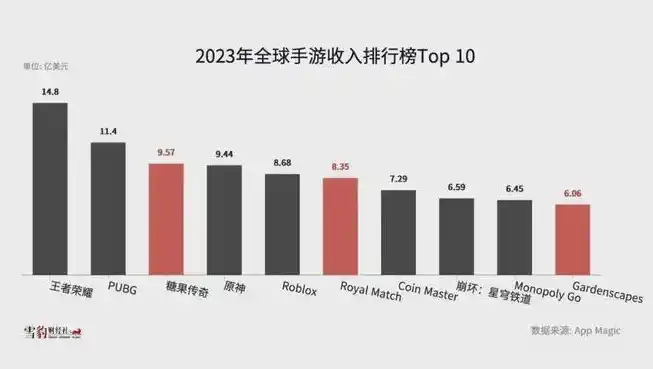 0.1折手游平台排行榜，盘点2023年度最火热的0.1折手游平台排行榜，畅游低价精品游戏世界！