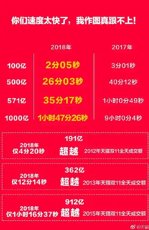 1折是0.1还是0.01，0.1折狂欢！揭秘史上最低折扣背后的秘密