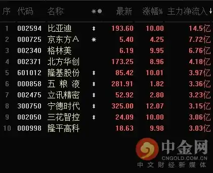 伏魔记0.1折平台，揭秘伏魔记0.1折平台，优惠背后的真相与风险