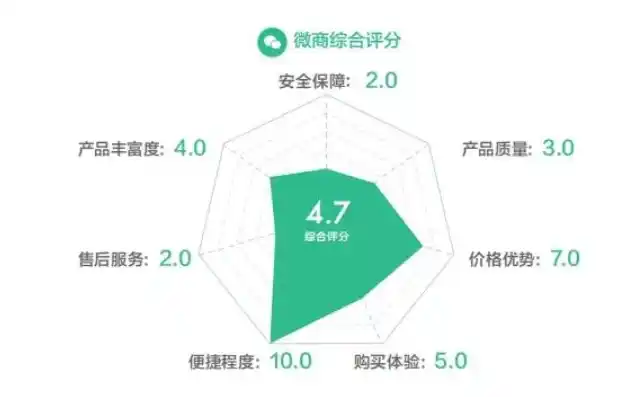 0.1折平台哪个好，深度评测，0.1折平台哪家强？揭秘五大热门平台的优劣对比