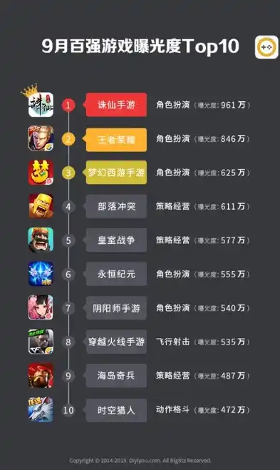 0.1折游戏平台哪个好，深度解析，0.1折游戏平台哪家强？揭秘热门平台的优劣与特点