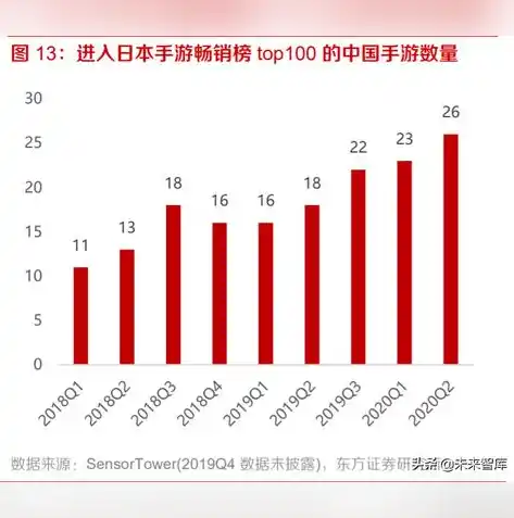 0.1折平台手游，揭秘0.1折平台手游，低成本高收益的投资新选择