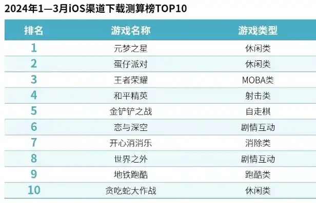 0.1折手游排行榜，0.1折手游盛宴，盘点年度最热门的免费游戏排行榜！