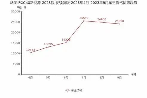 0.1折平台排行，揭秘0.1折平台排行，揭秘电商界的价格神话