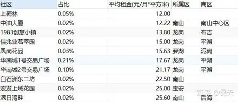 0.1折平台排行，揭秘0.1折平台排行，揭秘电商界的价格神话