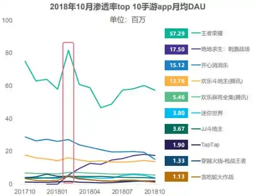 0.1折手游平台哪个好，深度解析，盘点当前市场上哪家0.1折手游平台最值得信赖？