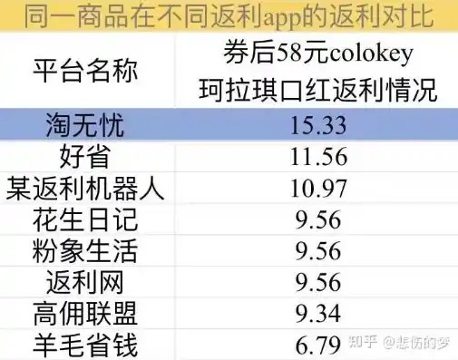 0.1折平台哪个好，揭秘0.1折平台，哪个平台最值得信赖？深度解析与实战经验分享