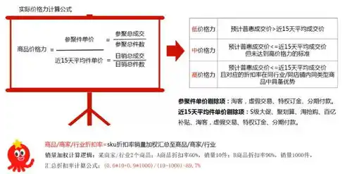 0.1折扣怎么算，揭秘0.1折平台，揭秘折扣计算方法及真实优惠力度