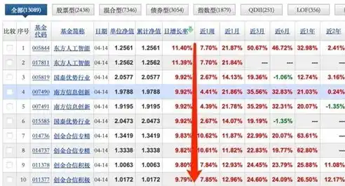 0.1折扣怎么算，揭秘0.1折平台，揭秘折扣计算方法及真实优惠力度