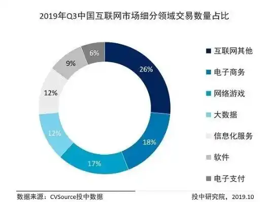 0.1折平台排行，揭秘0.1折平台排行，五大热门平台深度解析及投资指南