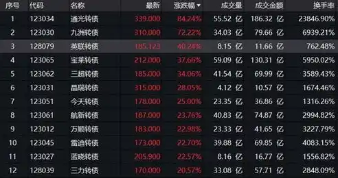 0.1折游戏平台，揭秘0.1折游戏平台，一场价格革命背后的故事