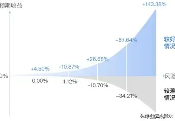 0.1折平台排行，揭秘0.1折平台排行，购物天堂还是陷阱四伏？深度解析平台优势与风险