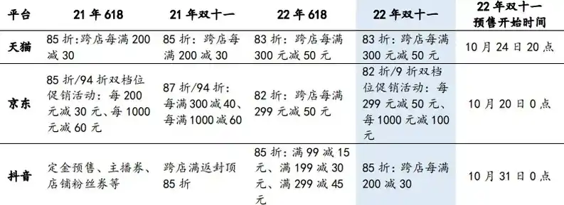 0.01折扣是多少，揭秘0.01折背后的秘密，揭秘电商平台的惊人折扣策略！