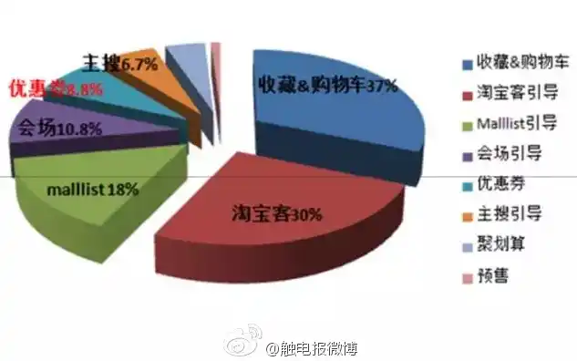 0.1折平台哪个人多，揭秘0.1折平台，揭秘海量用户背后的购物狂欢