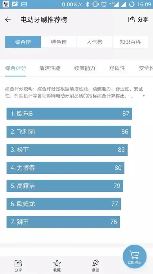 0.1折平台排行榜，揭秘0.1折平台排行榜，电商界的奇迹现象解析