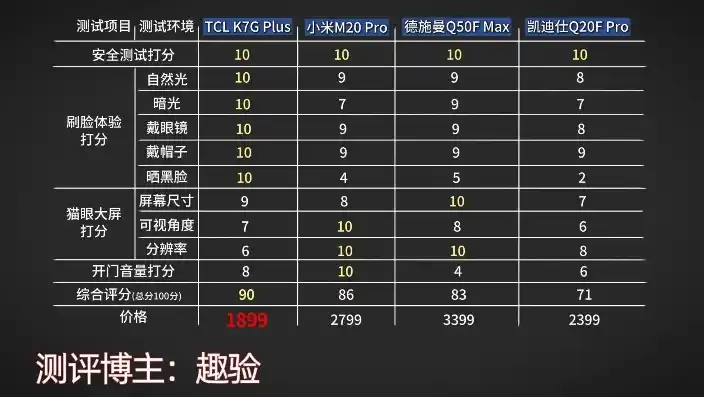 0.1折平台哪个好，揭秘0.1折平台，哪家平台性价比更高？全方位评测助您明智选择！