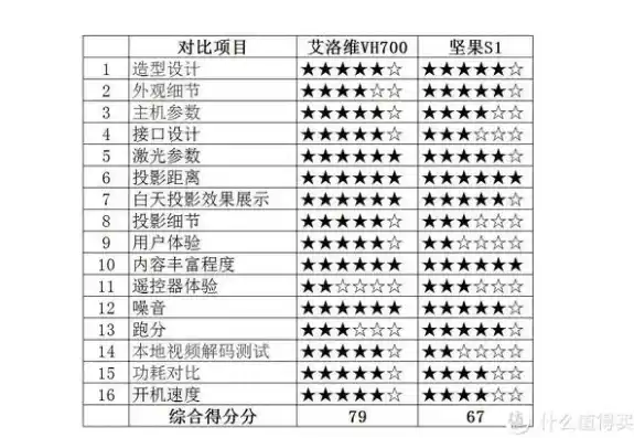 0.1折平台哪个好，揭秘0.1折平台，哪家平台最靠谱？全方位对比评测助您明智选择！