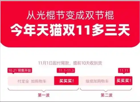 揭秘0.1折平台，揭秘网购新趋势，让你购物更省钱、更放心！